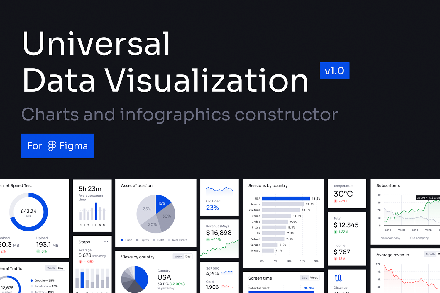 1178 数据可视化信息图表网页设计ui组件模板 UNIVERSAL DATA VISUALIZATION